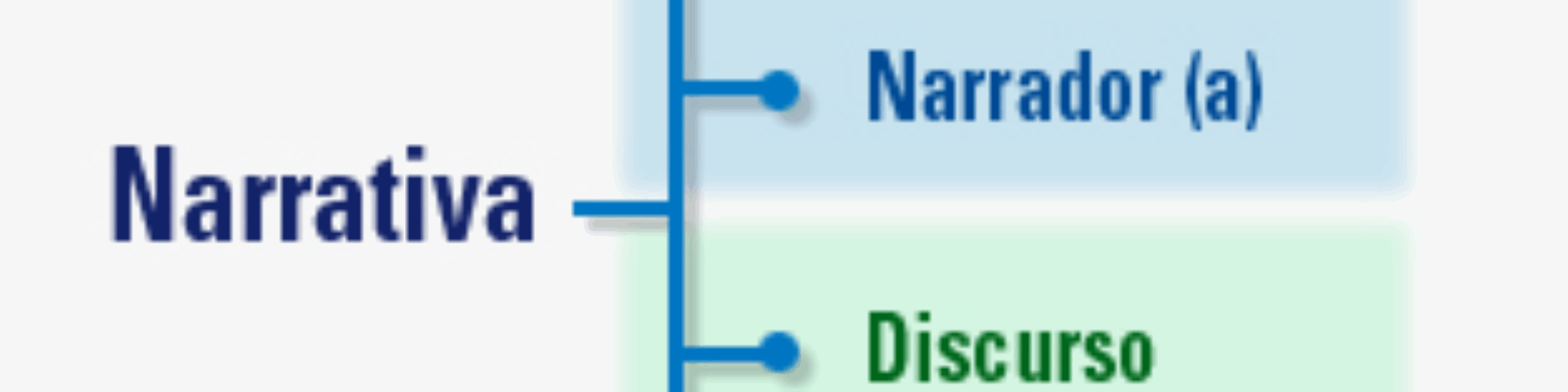 narrativa 1