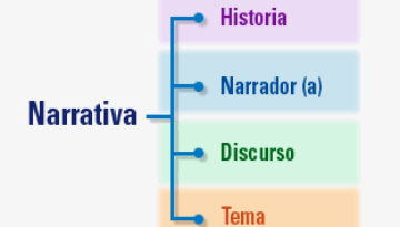 narrativa 1